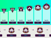 Hướng dẫn chơi FPL Challenge