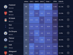Giới thiệu FPL Review và ChatFPL
