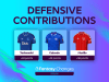 Thay đổi mới của FPL 2025/26: Điểm đóng góp Phòng ngự