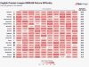 Cập nhật Lịch thi đấu Premier League 2025/26