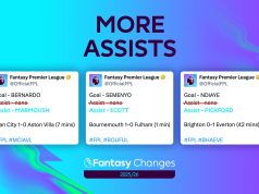 Thay đổi mới của FPL 2025/26: Quy tắc tính điểm Kiến tạo